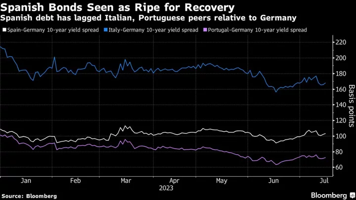 Barclays to Morgan Stanley Say Buy Spanish Bonds Before Election