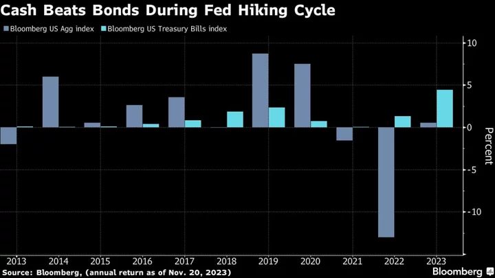 Bond Managers of $2.5 Trillion Make Case for Leaving Cash Behind