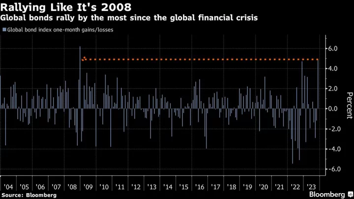 Asia Stocks Muted as Fed Speak Pushes Bonds Higher: Markets Wrap