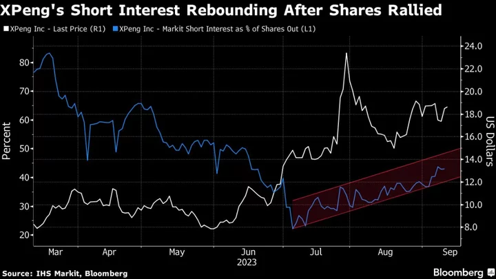 XPeng’s $31 Billion Gap Shows Hazy China EV Outlook