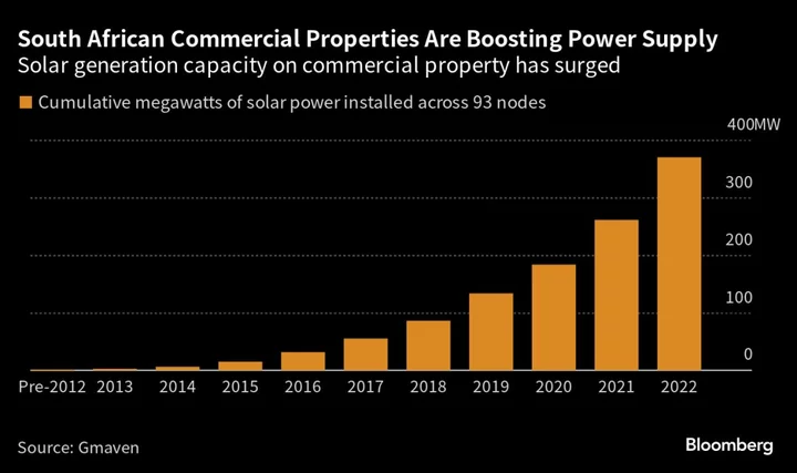 Offices, Shops Could Hold Answers to South Africa’s Power Woes