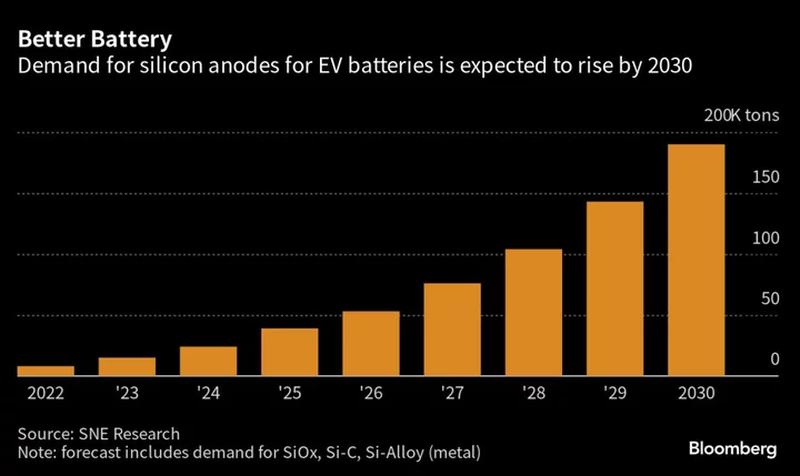 Porsche Battery Parts Maker Daejoo Sees Revenue Surging With New Factories