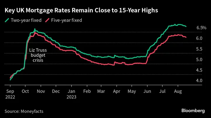 UK Home Sales Set to Plunge to Lowest in Over a Decade This Year