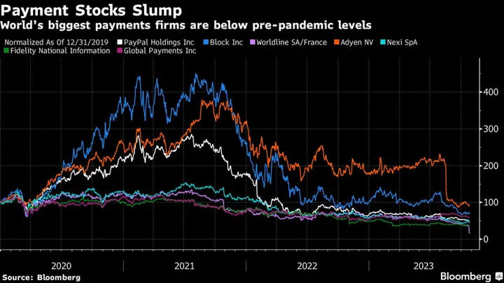 PayPal Rival Fintech Adyen Faces Investor Confidence Test