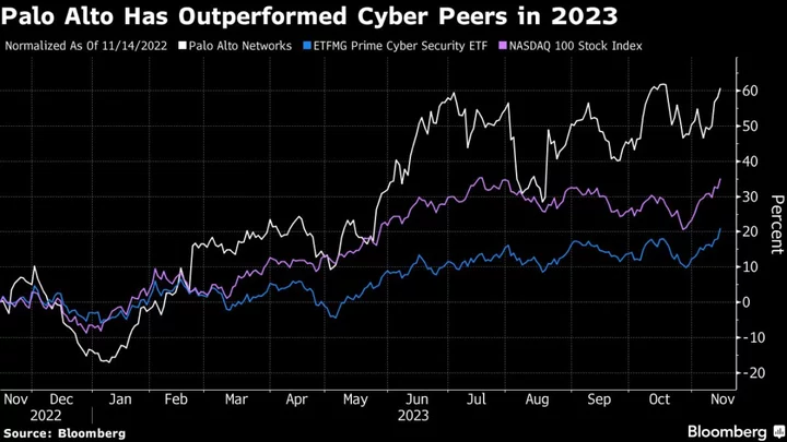 Cybersecurity Warning Puts Palo Alto’s 87% Rally in Spotlight