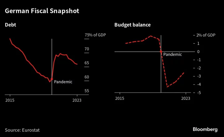 German Budget Hawk Steers Faltering Coalition as Far Right Rises