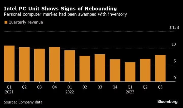 Intel Jumps After Upbeat Forecast Shows Comeback Is Underway