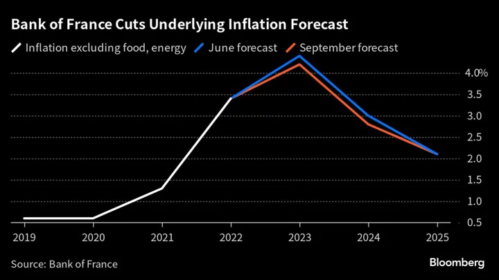 ECB to Keep Interest Rates at 4% as Long as Needed, Villeroy Says