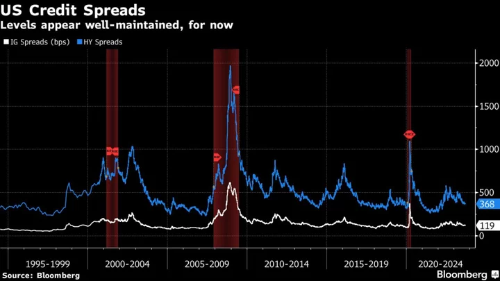 An Inflation Jump Could Bring Junk Debt Default Wave, Bank of America Says