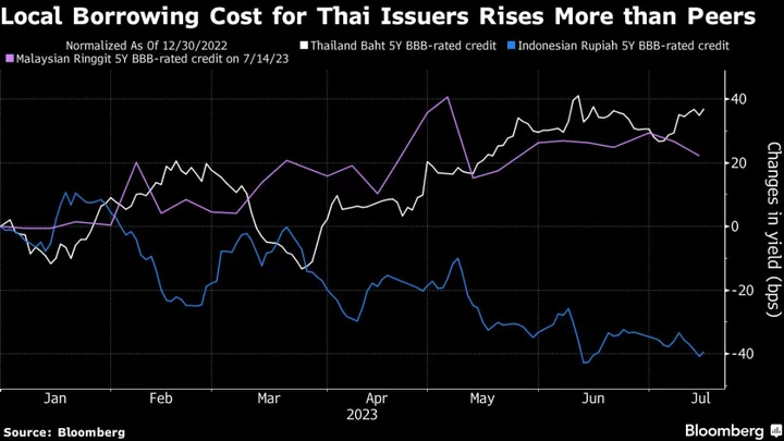 Thailand Braces For Protests, Tussle for PM Job as Pita Blocked