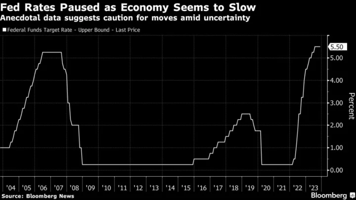 Fed Officials Rely on Real-Time Anecdotes Over Data to Bolster Case for Patience