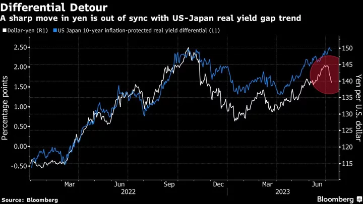 BOJ Speculation Stirs in Tokyo as Traders Weigh July Policy Tweak