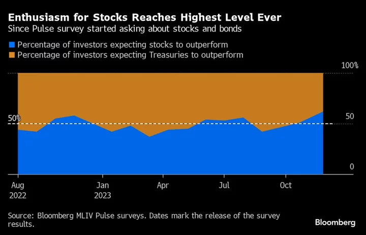 Asian Shares Look Mixed; Treasuries Extend Rally: Markets Wrap