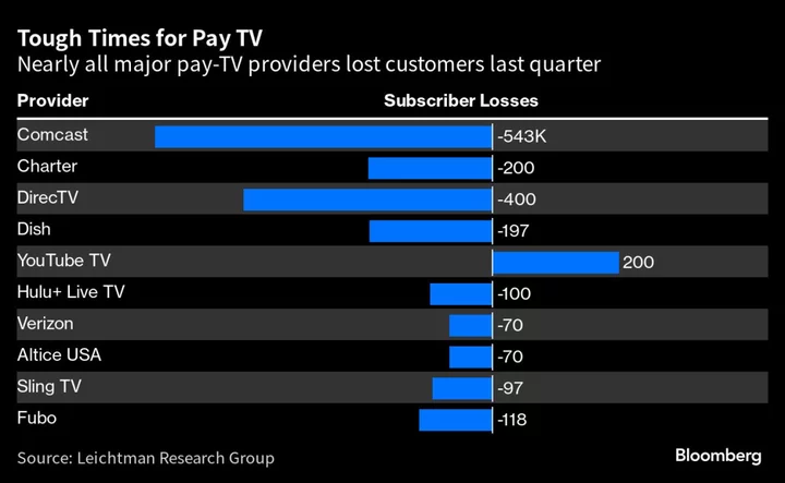 Disney Lures Sports Fans to Hulu+ With ESPN Pulled From Charter