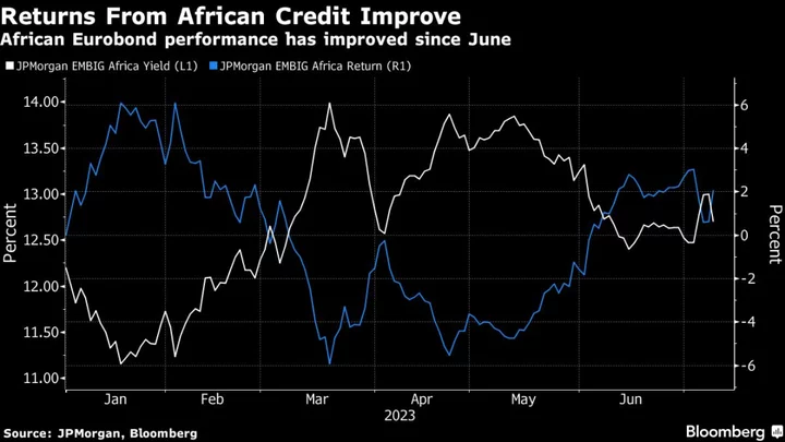 Window Opens for Frozen High-Yield Emerging-Market Dollar Deals