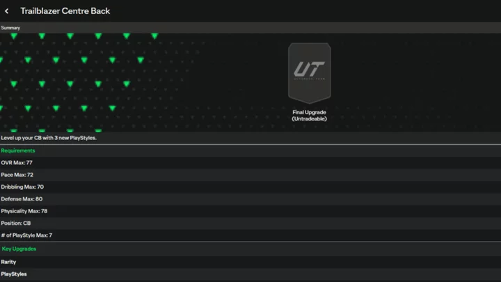 FC 24 Trailblazer Center Back Evolution: How to Complete, Best Players to Use
