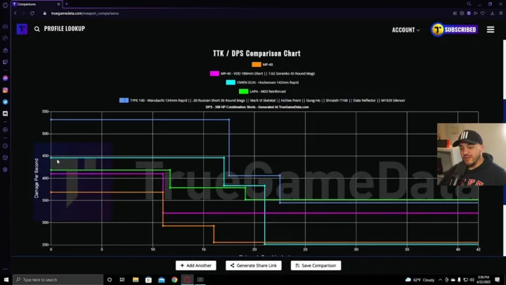 TrueGameData Unveils Submachine Gun with 'Ridiculous Damage'