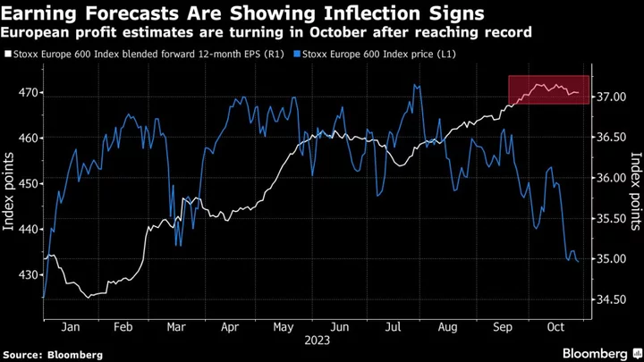 European Stocks Muted as Poor Earnings Offset By Energy Gains