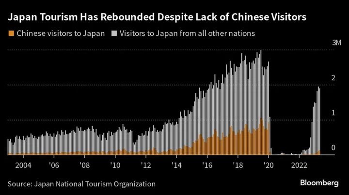 China Requested Japan Allow Visa Free Entry, Business Group Says