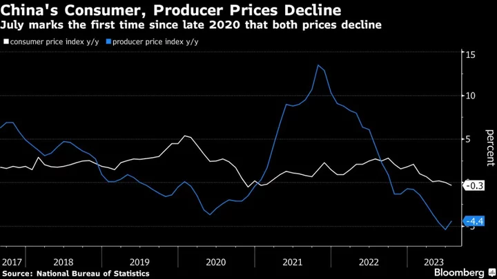 China’s Top Brands Turn Cautious Over Economic Recovery