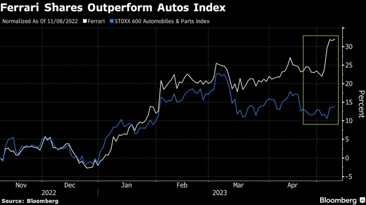 Ferrari Overtakes Fiat Owner as Value Climbs Past $50 Billion