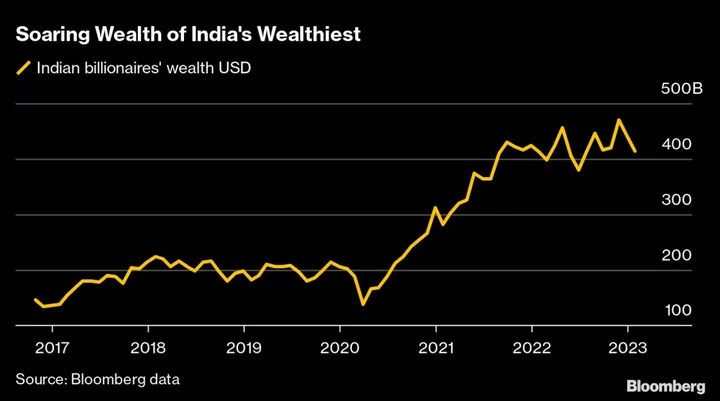 HSBC Pledges India Wealth Commitment Over Michelin Star Meal