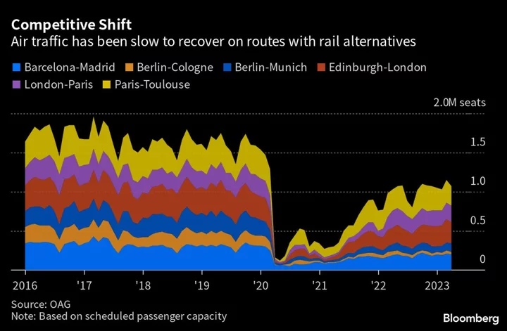 How to Have a Low-Carbon, High-Impact Summer Trip