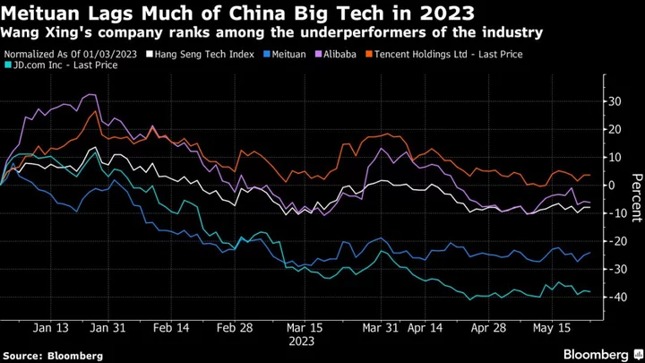 Meituan’s Revenue Beats Estimates in China Spending Revival