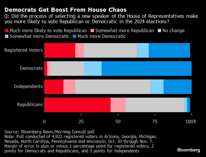 US Shutdown Risk Lingers Despite House Speaker’s Compromise Plan