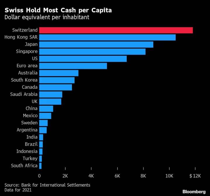 Swiss Government Wants to Enshrine Cash in the Constitution