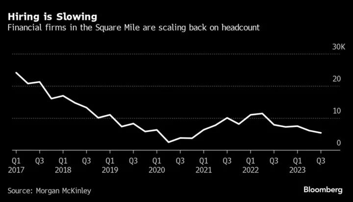 Finance Jobs in City of London Are Drying Up as Gloom Sets In