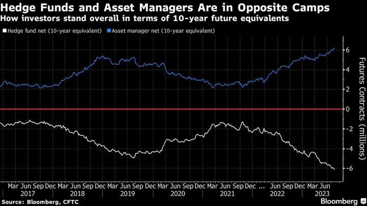 Powell Has Bond Traders Right Where He Wants Them: Full of Doubt