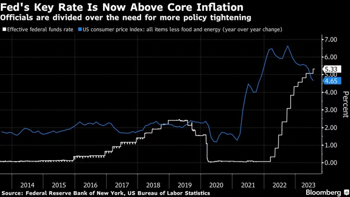 Fed Minutes Set to Show Only a Minority Saw End of Tightening