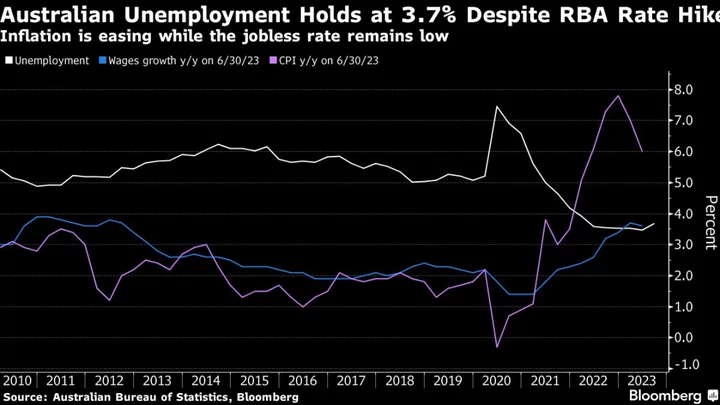 Australia Considers New, Broader Definition of Full Employment