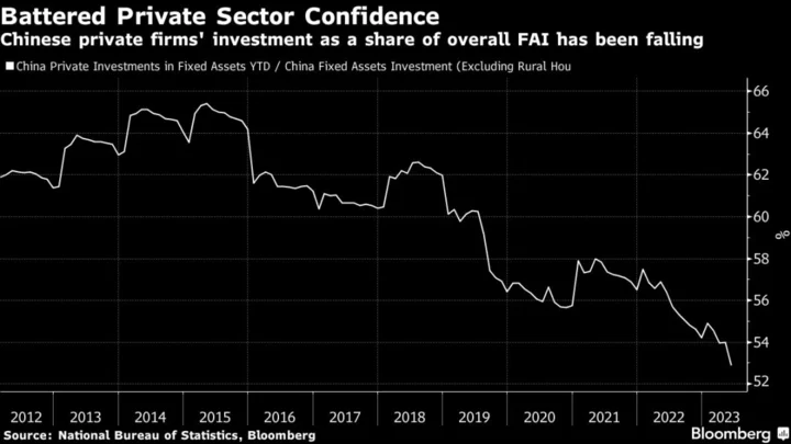 China Targets Key Sectors for Private Investment to Boost Growth