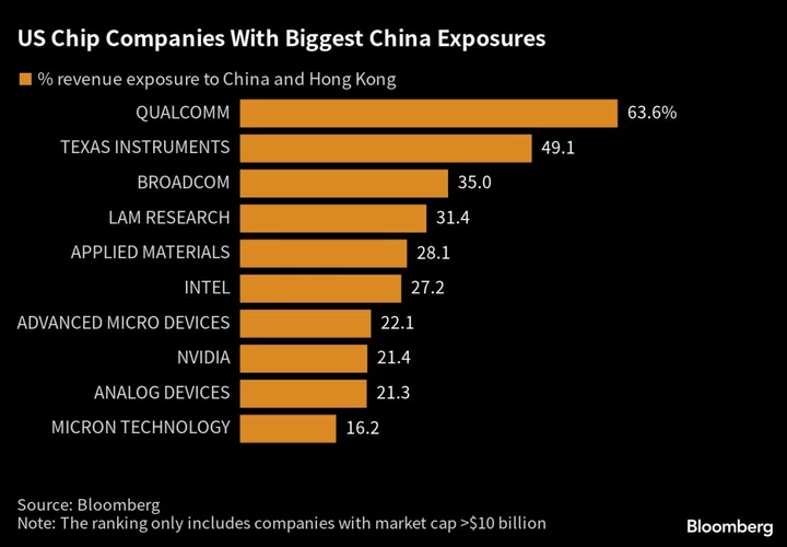 A Trader’s Guide to the US-China Chip Spat After Micron Ban