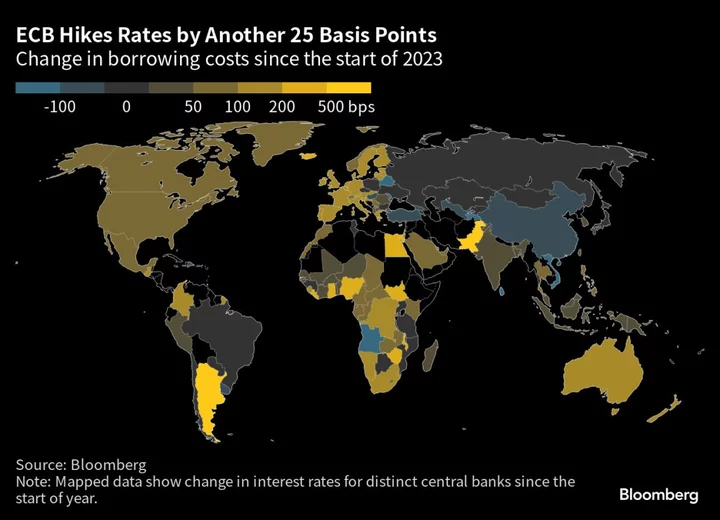 ECB Hikes Again as Lagarde Calls July Increase ‘Very Likely’