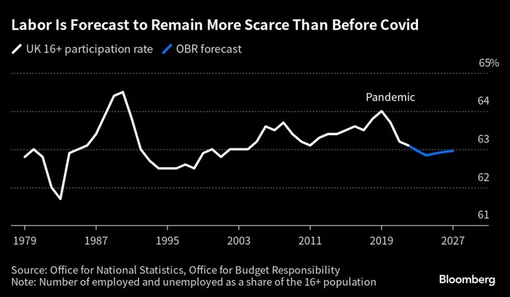 The $300 Trillion Question