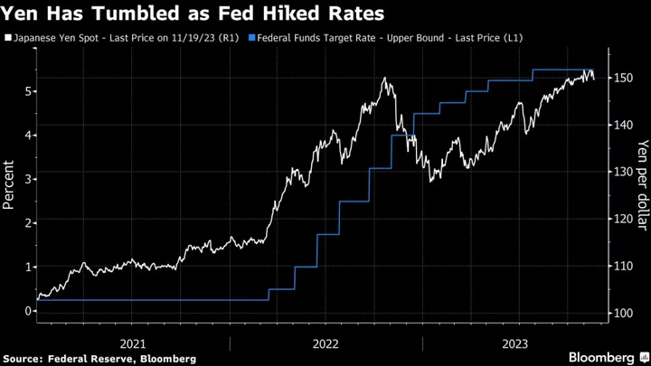 Pimco Is Buying Yen to Prepare for Tighter BOJ Monetary Policy