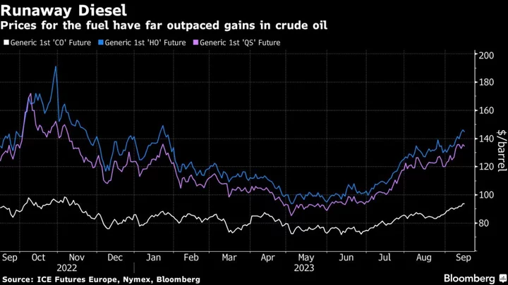 The World Is Struggling to Make Enough Diesel