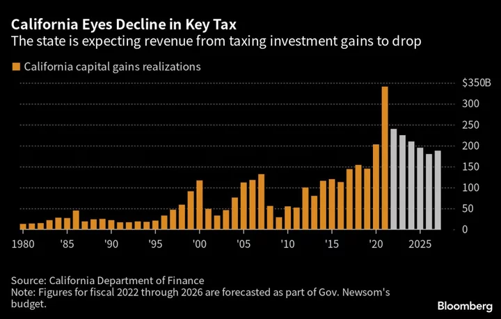 American States Once Awash In Cash See Their Fortunes Suddenly Reversed