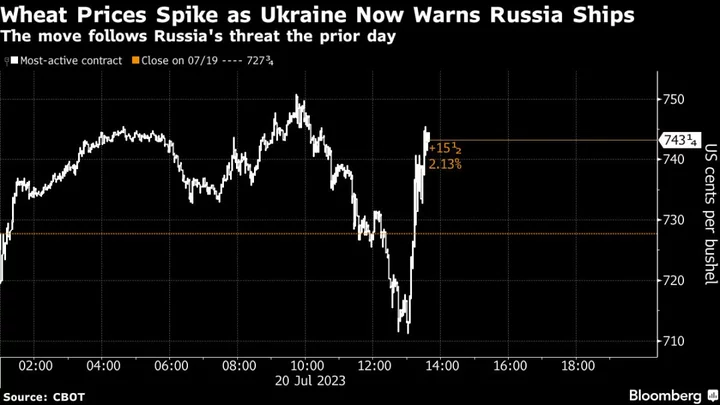 Ukraine Warns Ships Heading to Russia Ports Risk Attack