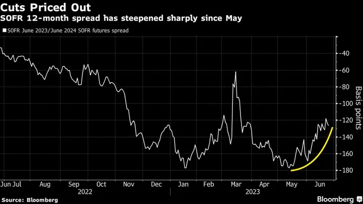 Asian Stocks Fluctuate Amid Recession Fears: Markets Wrap