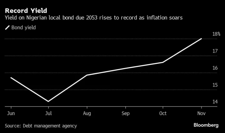 Nigeria Long-Bond Demand Jumps as Investors Grab Juicy Yield