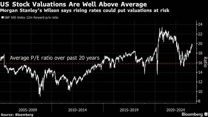 Morgan Stanley’s Wilson Says Fiscal Tightening a Risk for Stocks