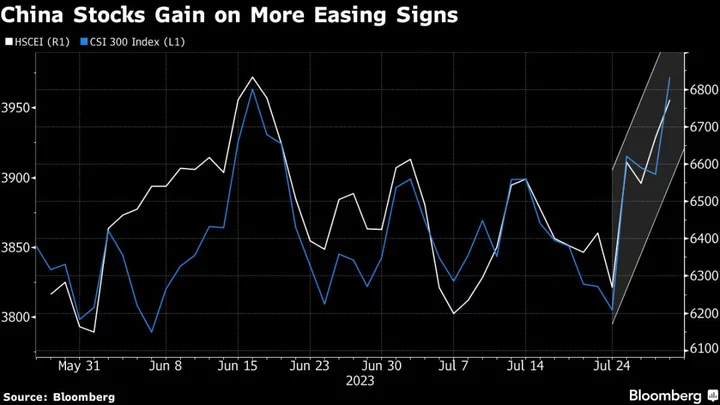 China Bulls Look for Redemption as Beijing Shows Policy Resolve