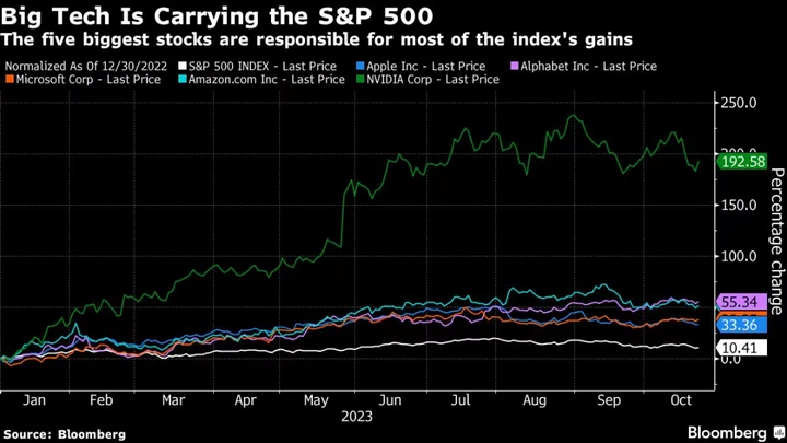 Asia Stocks Poised to Rise on China Stimulus Plans: Markets Wrap