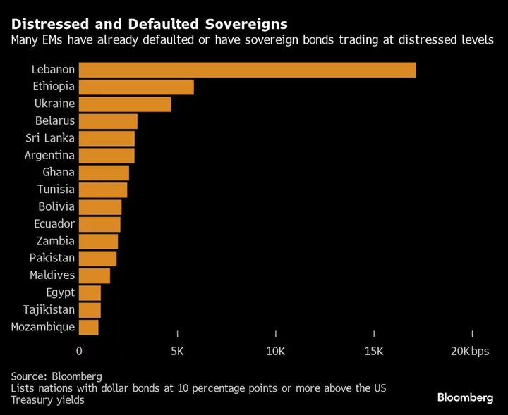 How the Solution for Emerging-Nation Debt Became a Problem 