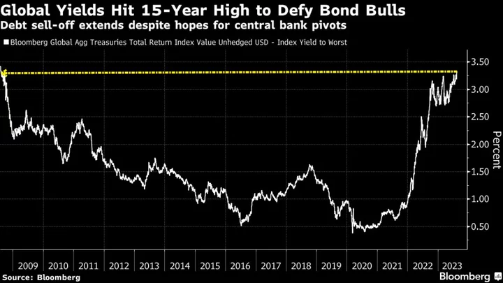 Asia Stocks Set to Decline as Selloff Intensifies: Markets Wrap