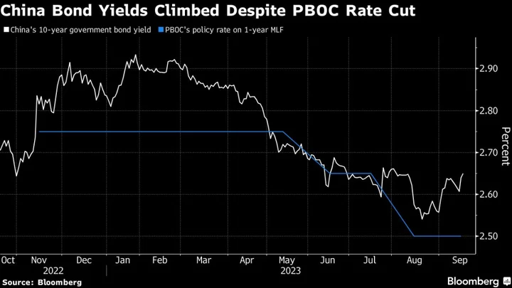 China Funds Look to Calm Once-Bitten Clients Hurt by Bond Losses